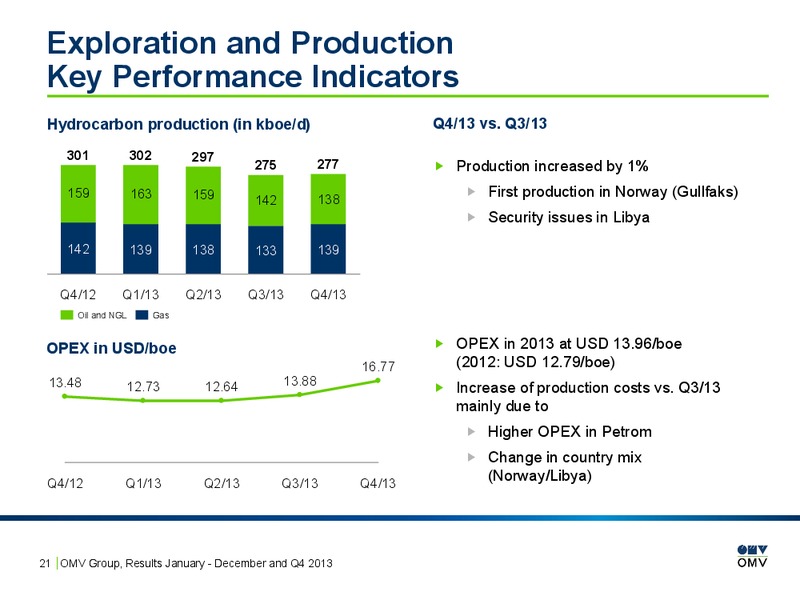 January December and Q4 2013 – OMV – slide 21