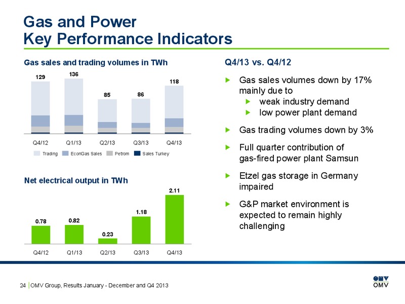 January December and Q4 2013 – OMV – slide 24