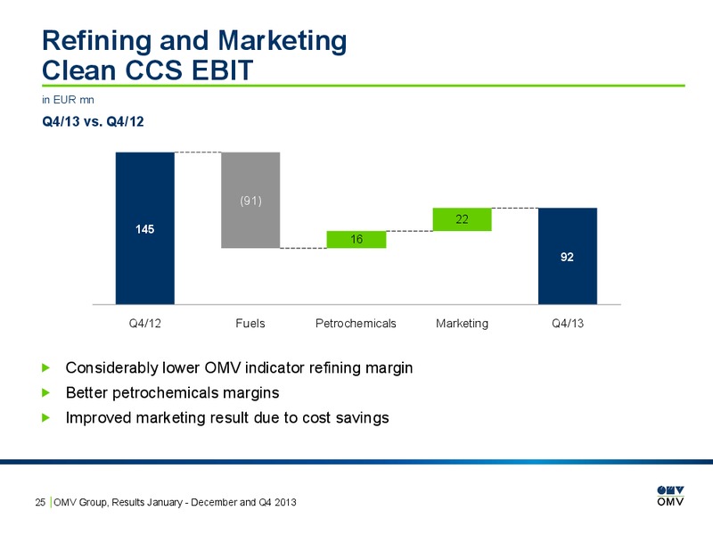 January December and Q4 2013 – OMV – slide 25