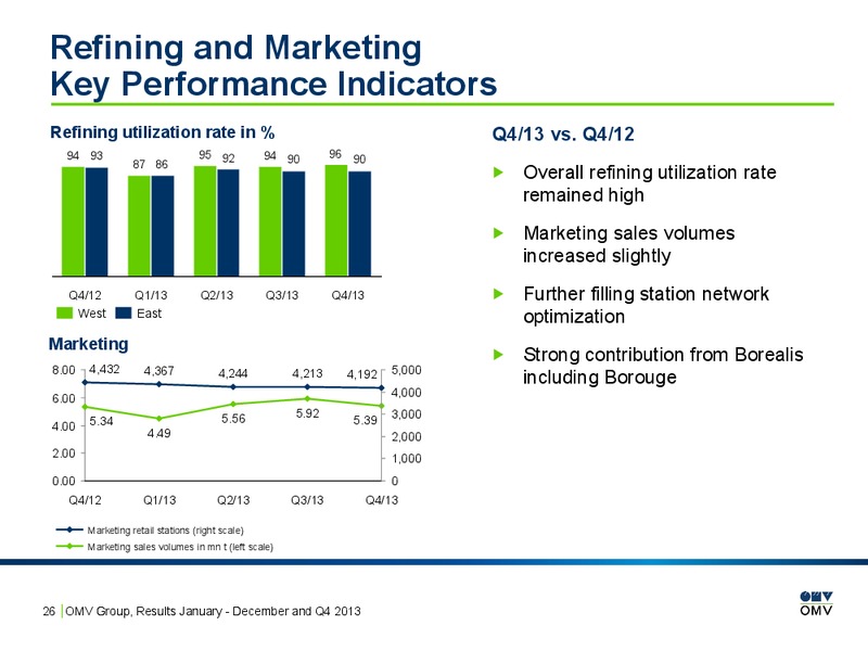 January December and Q4 2013 – OMV – slide 26