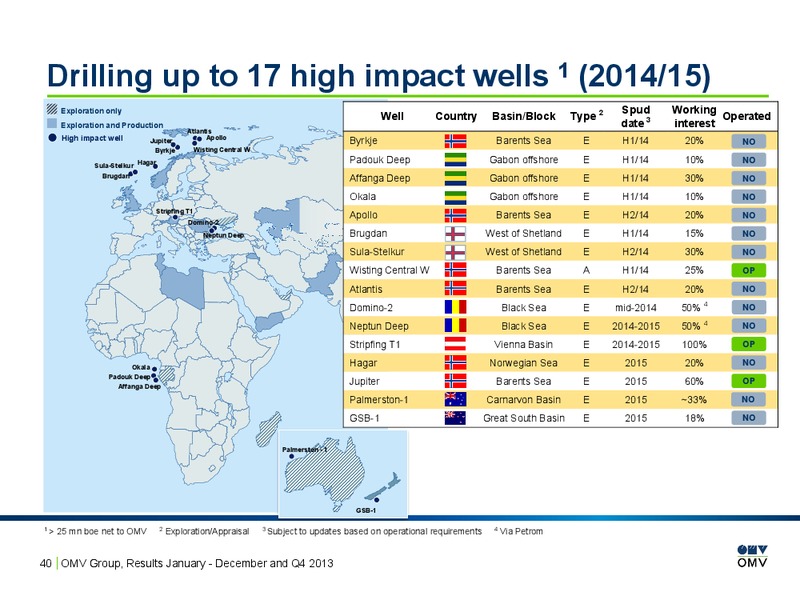 January December and Q4 2013 – OMV – slide 40