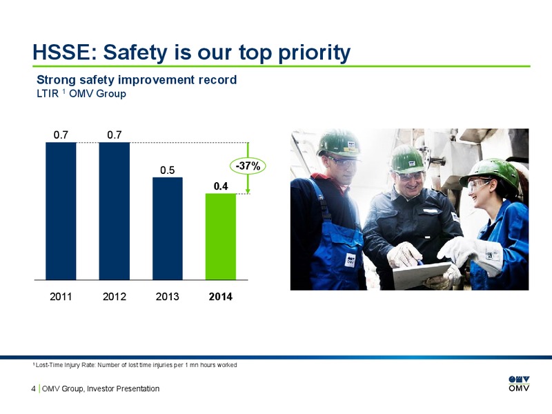 INVESTOR PRESENTATION – OMV – slide 3