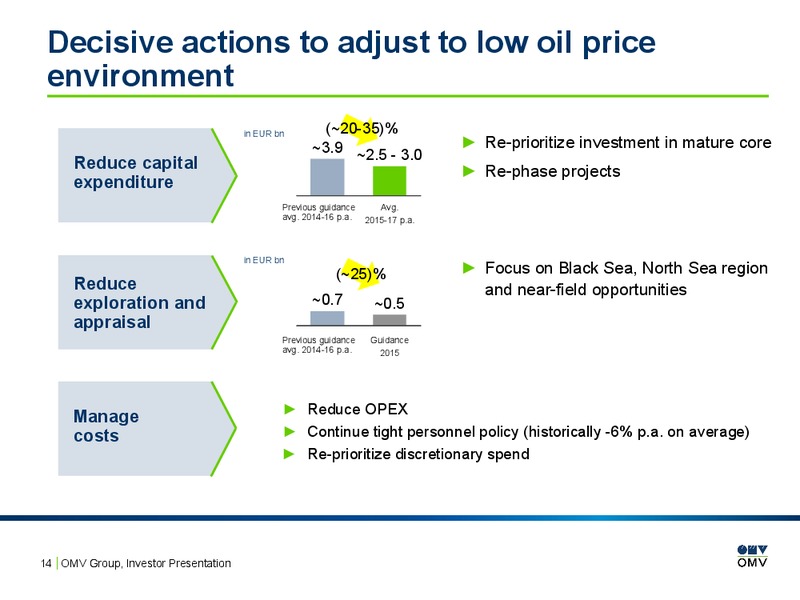 INVESTOR PRESENTATION – OMV – slide 13