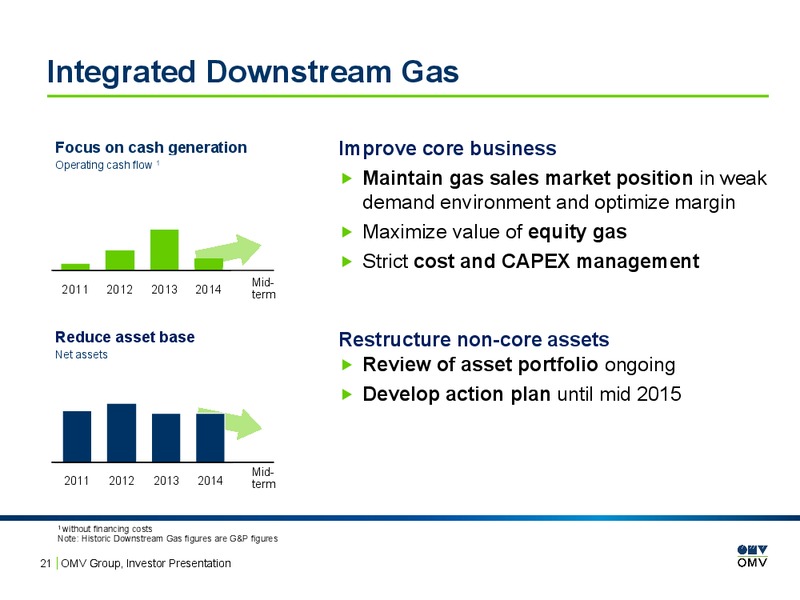 INVESTOR PRESENTATION – OMV – slide 20
