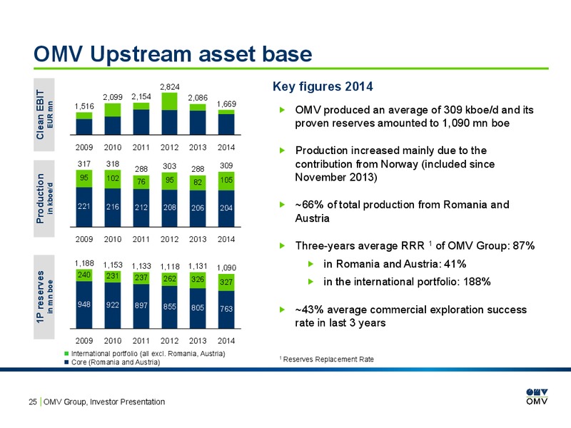 INVESTOR PRESENTATION – OMV – slide 24