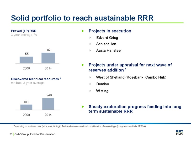 INVESTOR PRESENTATION – OMV – slide 32