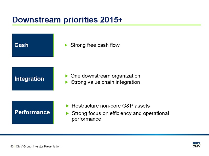 INVESTOR PRESENTATION – OMV – slide 42