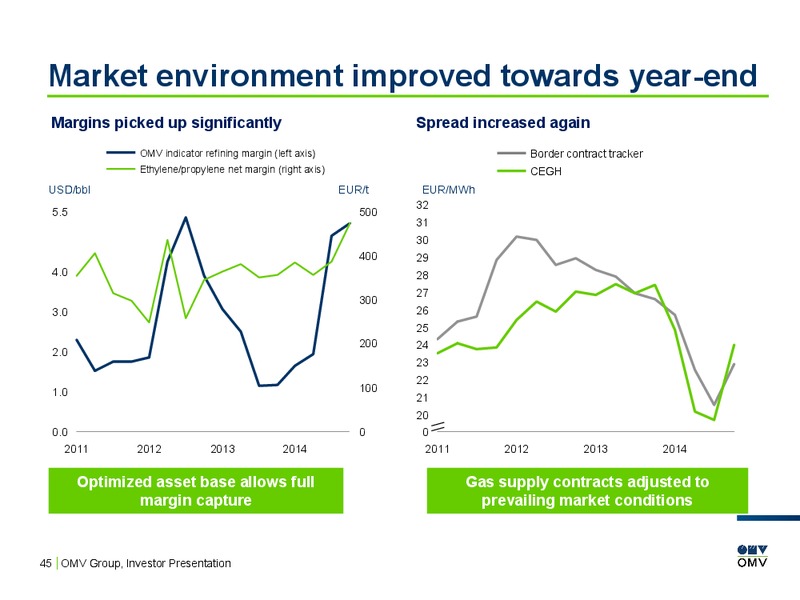 INVESTOR PRESENTATION – OMV – slide 44