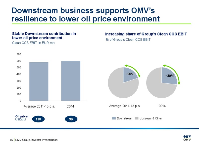 INVESTOR PRESENTATION – OMV – slide 45