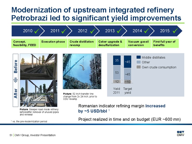 INVESTOR PRESENTATION – OMV – slide 50