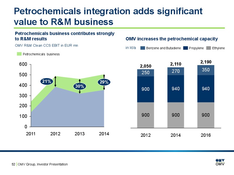 INVESTOR PRESENTATION – OMV – slide 51