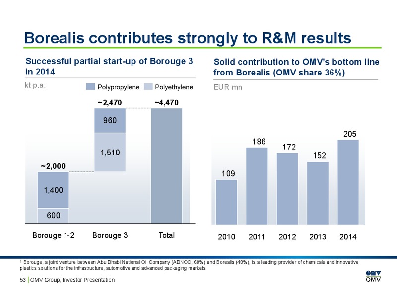 INVESTOR PRESENTATION – OMV – slide 52