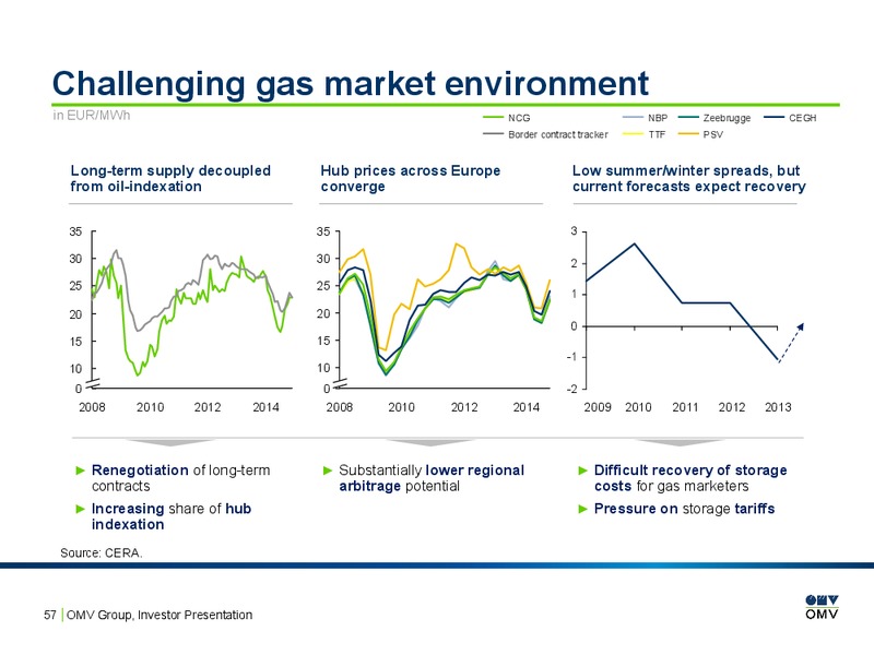 INVESTOR PRESENTATION – OMV – slide 56