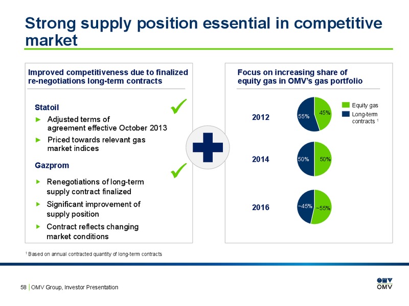 INVESTOR PRESENTATION – OMV – slide 57