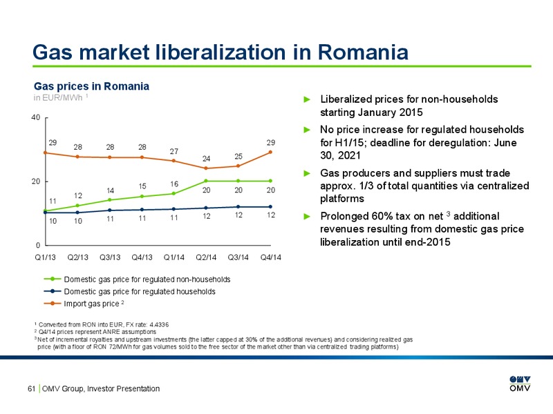 INVESTOR PRESENTATION – OMV – slide 60