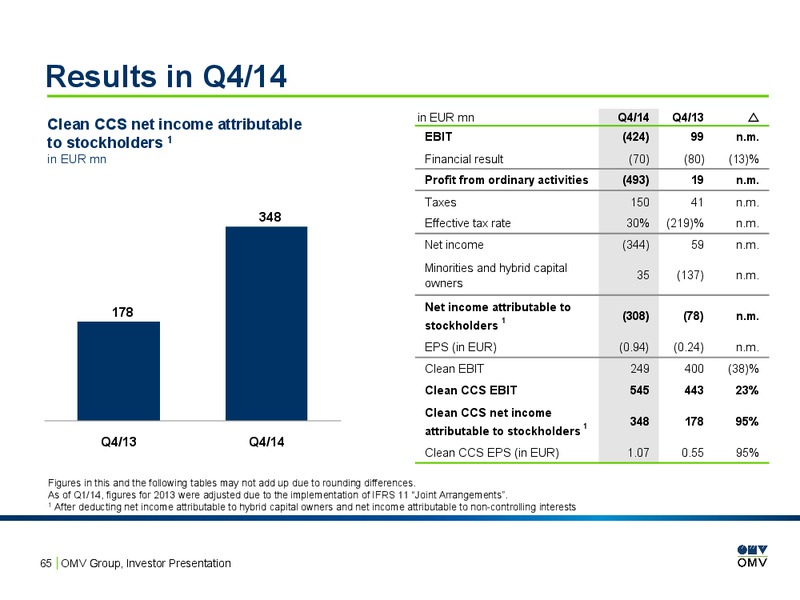 INVESTOR PRESENTATION – OMV – slide 64