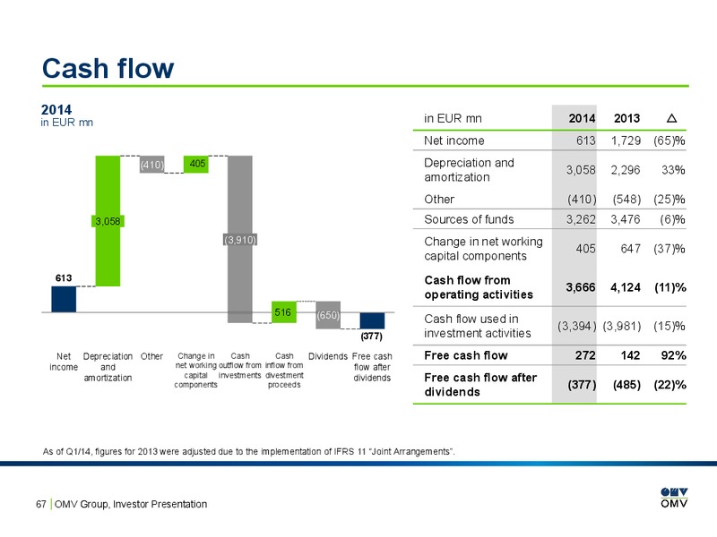 INVESTOR PRESENTATION – OMV – slide 66