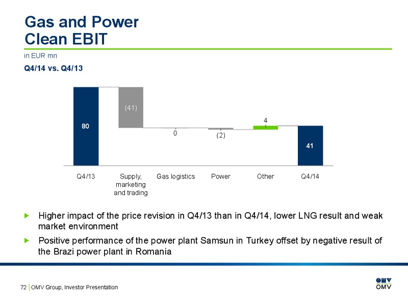 INVESTOR PRESENTATION – OMV – slide 71