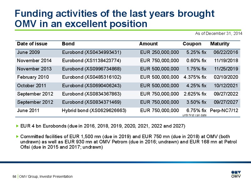 INVESTOR PRESENTATION – OMV – slide 83