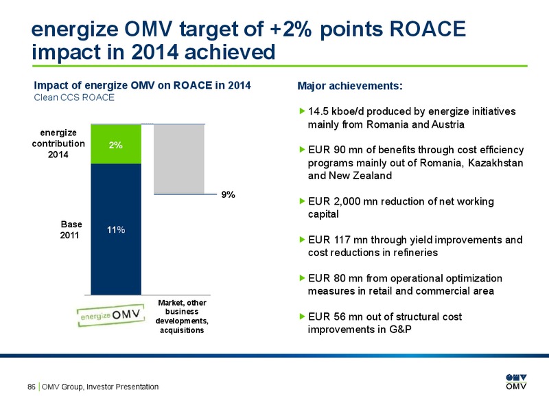 INVESTOR PRESENTATION – OMV – slide 85