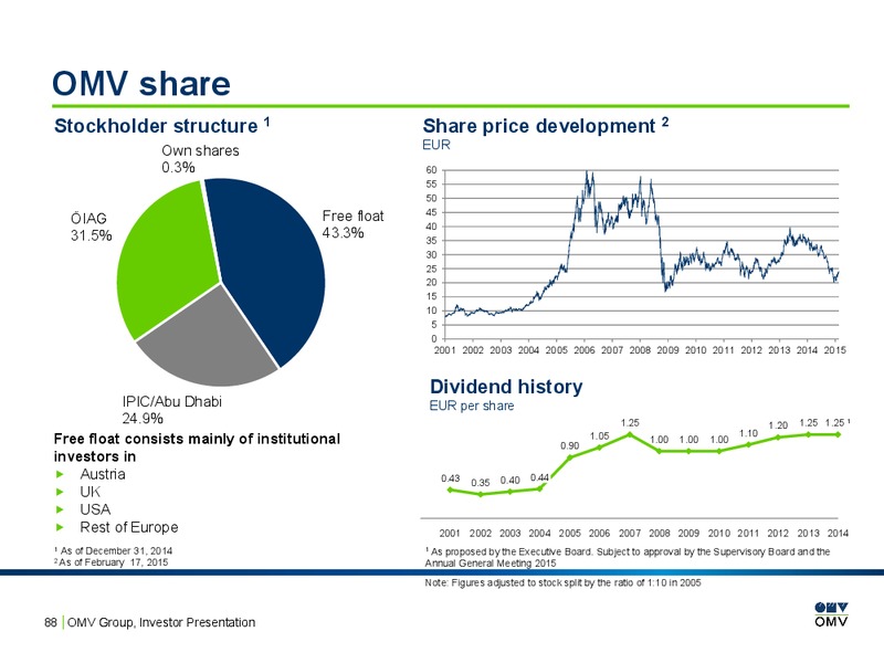 INVESTOR PRESENTATION – OMV – slide 87