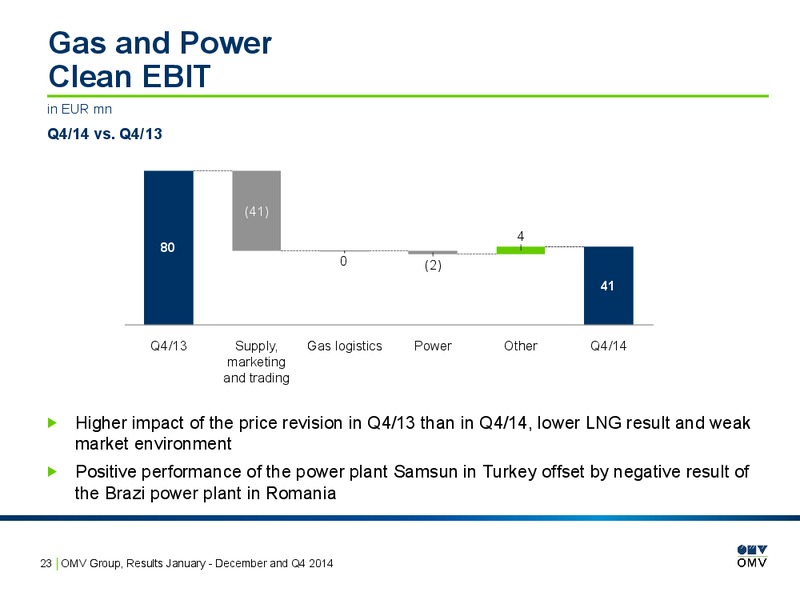 OMV Results January December and Q4 2014 – OMV – slide 23