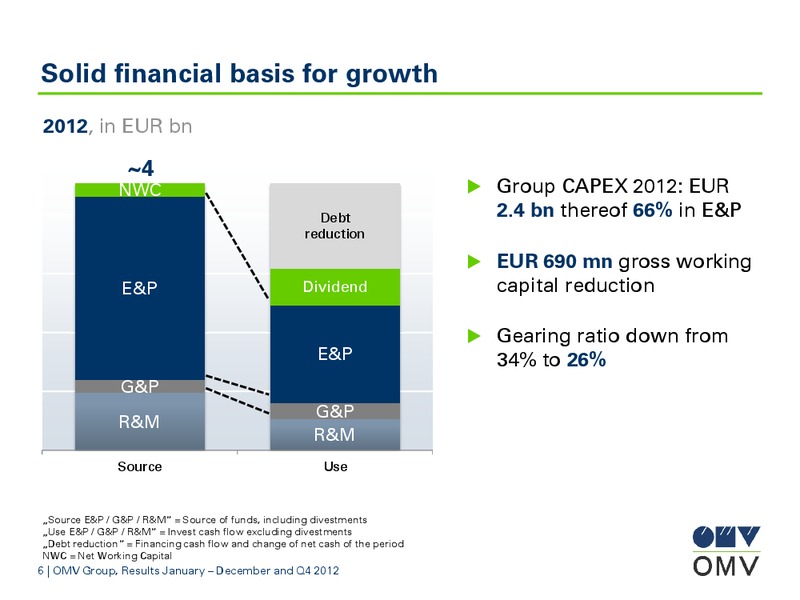 January December and Q4 2012 Results – OMV – slide 6
