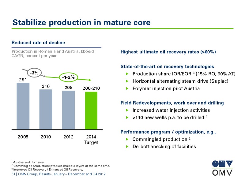 January December and Q4 2012 Results – OMV – slide 31