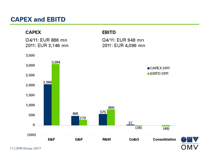 January December and Q4 2011 Results – OMV – slide 11