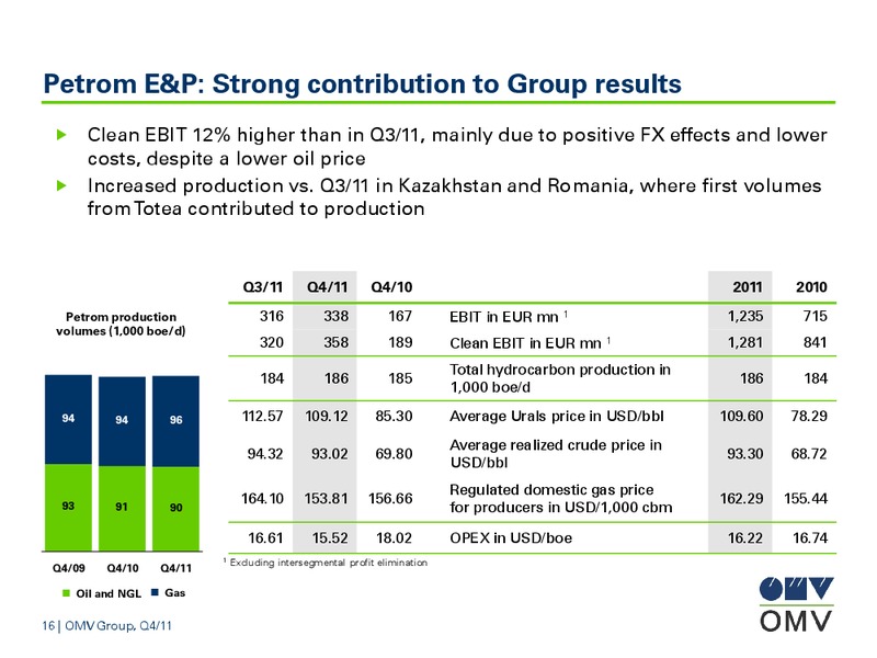 January December and Q4 2011 Results – OMV – slide 16