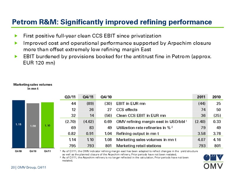 January December and Q4 2011 Results – OMV – slide 20