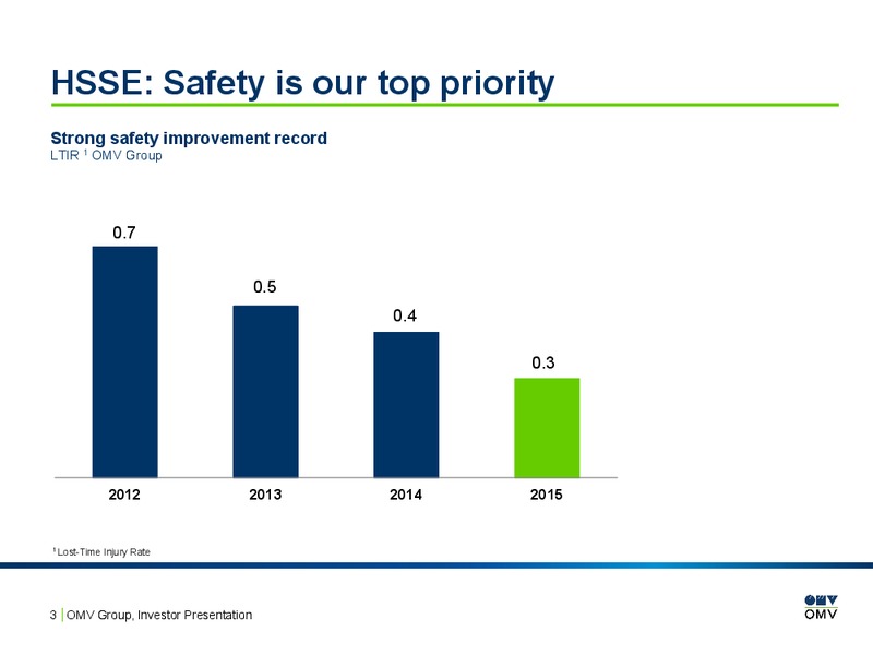 February 2016 Investor Presentation – OMV – slide 2