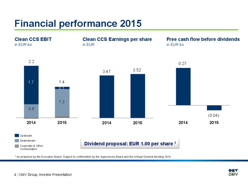 February 2016 Investor Presentation – OMV – slide 3