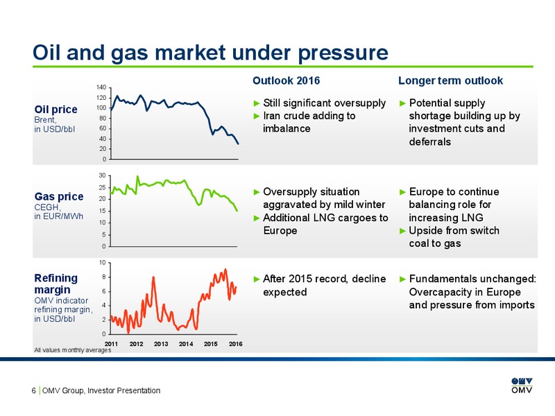February 2016 Investor Presentation – OMV – slide 5