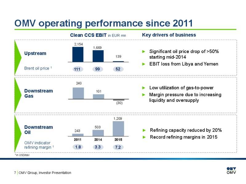 February 2016 Investor Presentation – OMV – slide 6