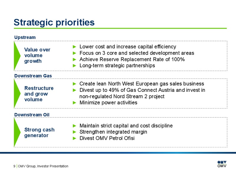 February 2016 Investor Presentation – OMV – slide 8