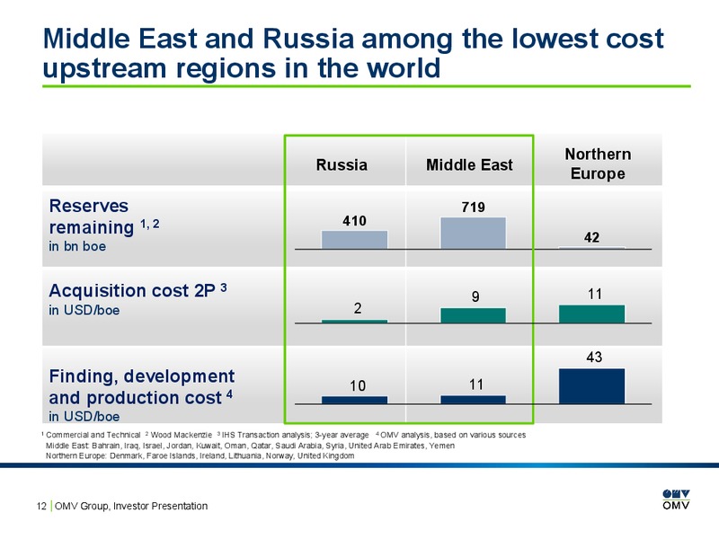 February 2016 Investor Presentation – OMV – slide 11