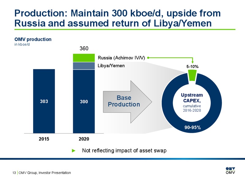 February 2016 Investor Presentation – OMV – slide 12