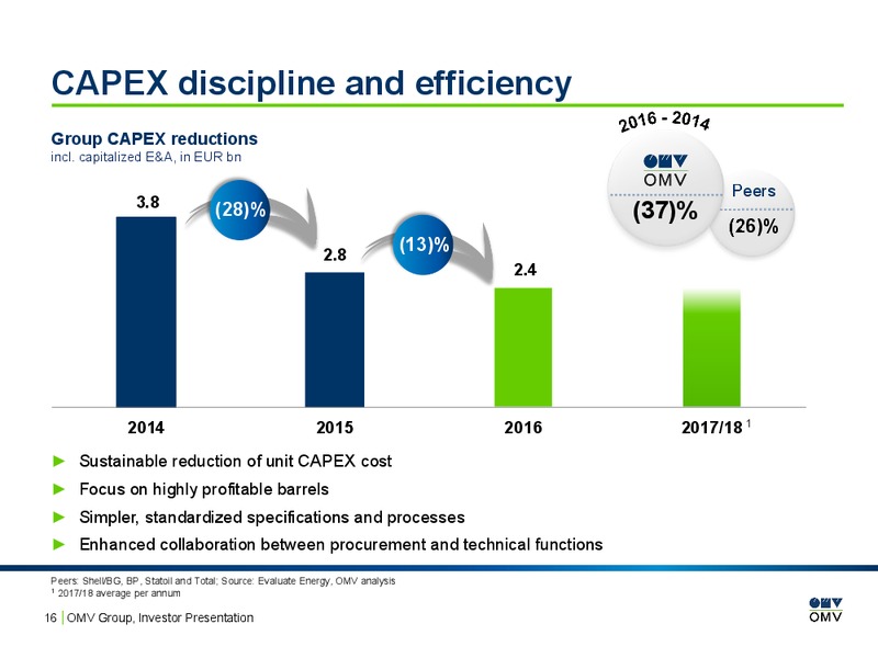 February 2016 Investor Presentation – OMV – slide 15