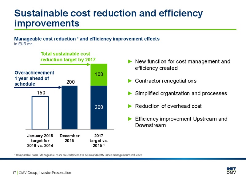 February 2016 Investor Presentation – OMV – slide 16