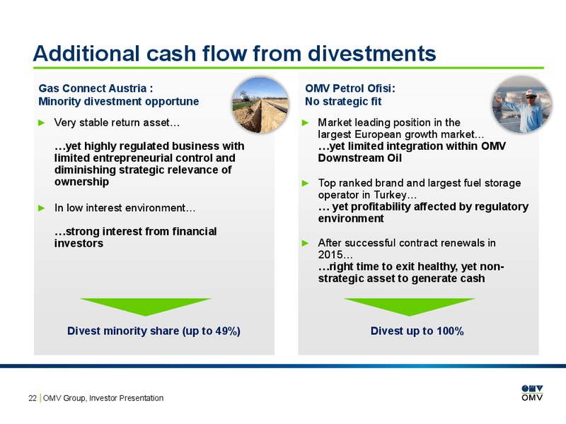 February 2016 Investor Presentation – OMV – slide 21