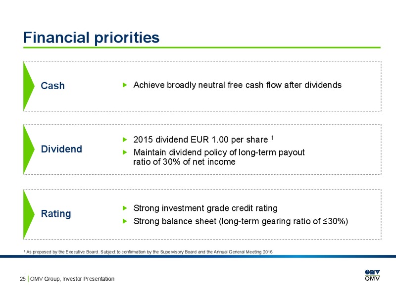 February 2016 Investor Presentation – OMV – slide 24