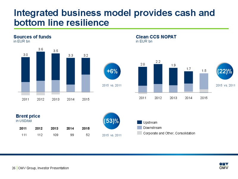 February 2016 Investor Presentation – OMV – slide 25