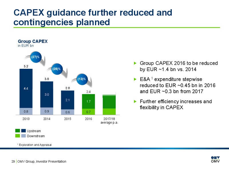 February 2016 Investor Presentation – OMV – slide 28