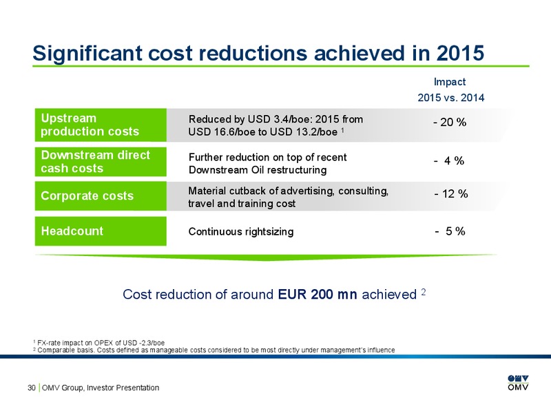February 2016 Investor Presentation – OMV – slide 29