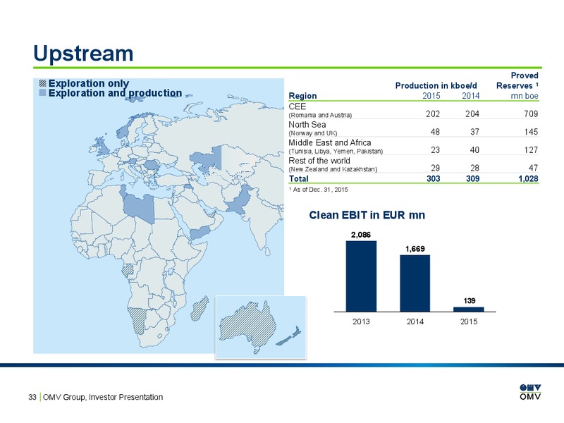 February 2016 Investor Presentation – OMV – slide 32