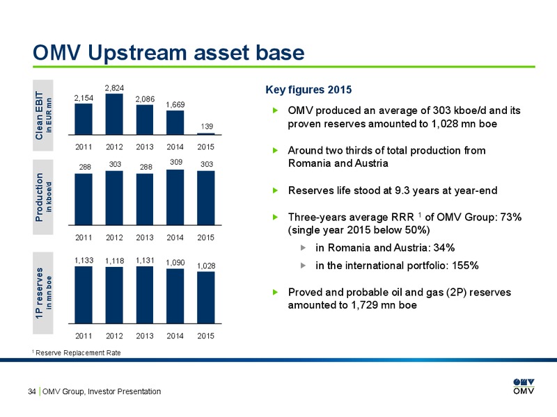 February 2016 Investor Presentation – OMV – slide 33