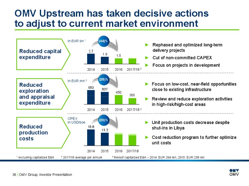 February 2016 Investor Presentation – OMV – slide 35