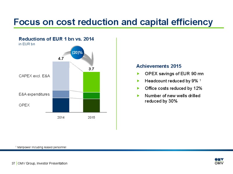 February 2016 Investor Presentation – OMV – slide 36