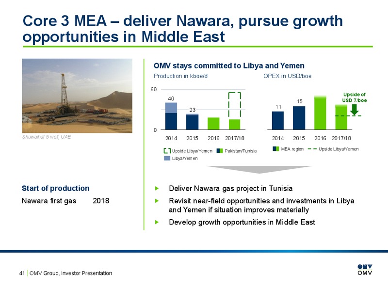 February 2016 Investor Presentation – OMV – slide 40